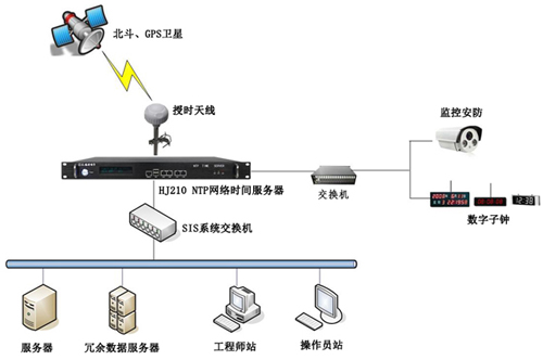 自動化時(shí)間同步系統(tǒng)組建方案