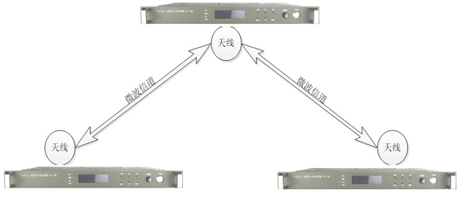 無線微波雙向時(shí)頻同步