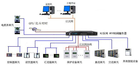 CCS智能時(shí)間同步解決方案